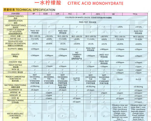 TTCA Citric Acid